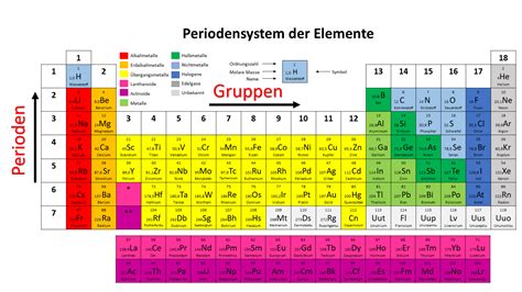 periode auf englisch